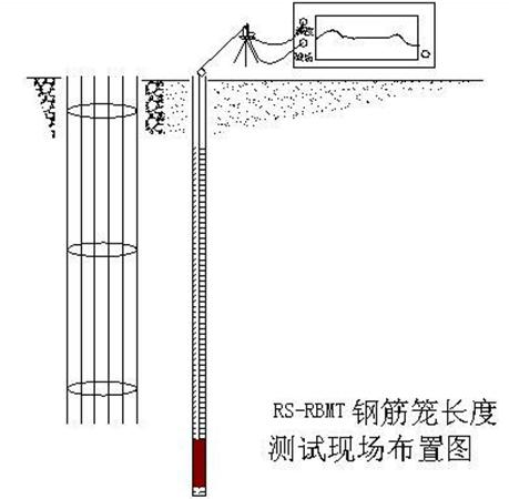 钢筋笼长度测试仪